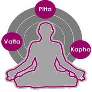 Ayurveda